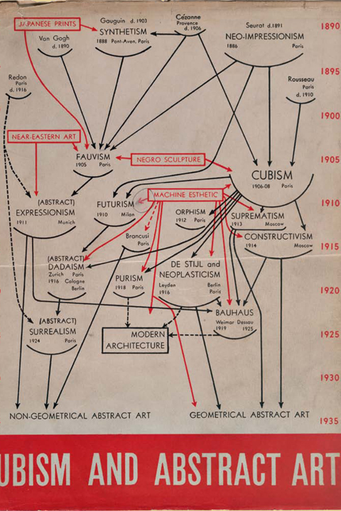 A.BARR JR, DIAGRAM PROPOSING THE ORIGINS AND EVOLUTION OF ABSTACT ART COVER FOR CUBISM AND ABSTRACT ART, 1939